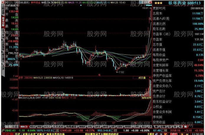 短线牛股的启动特征