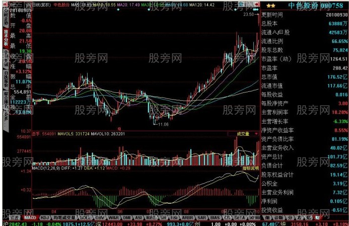 短线牛股的启动特征