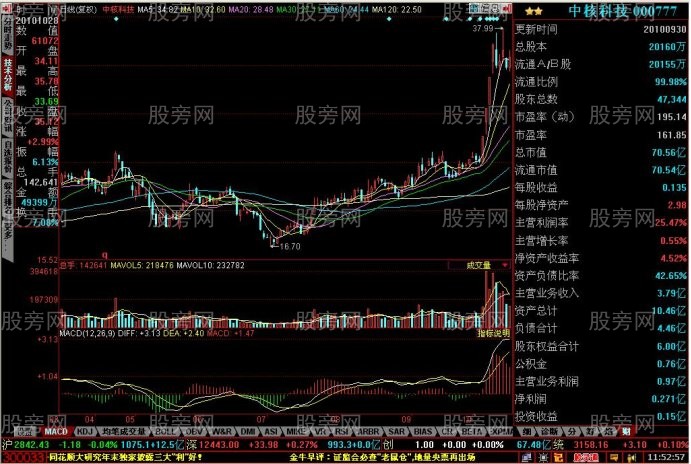 短线牛股的启动特征