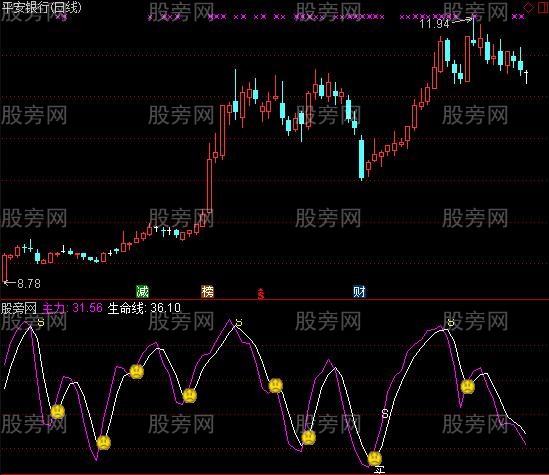 通达信梦想控盘指标公式