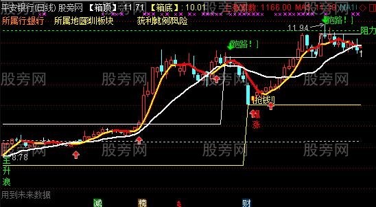 通达信股深似海主图指标公式