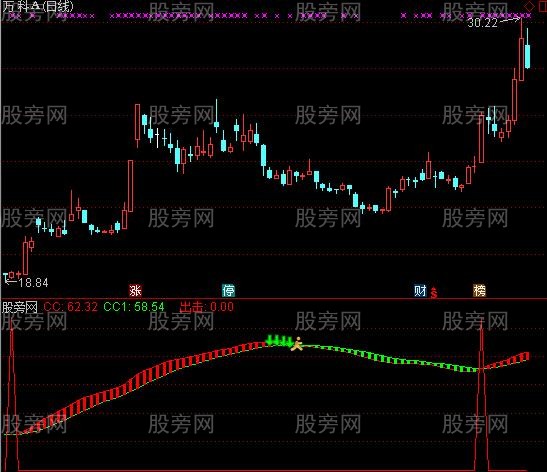 通达信梦想波浪王指标公式