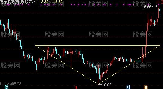 通达信对称等腰三角形画线主图指标公式