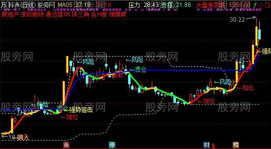 通达信天涯精准主图指标公式