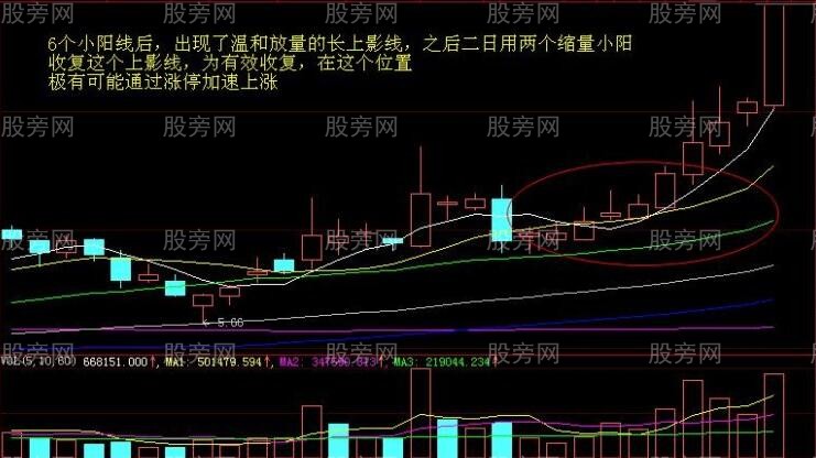 捕捉加速上涨股票的方法