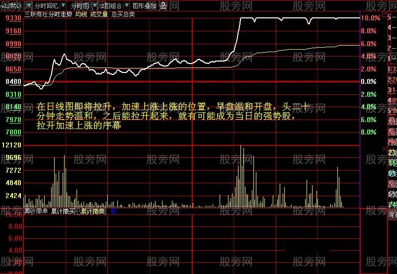 捕捉加速上涨股票的方法