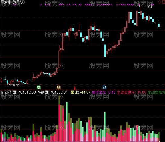 通达信新改编主动买卖盘指标公式