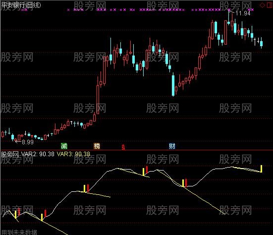 通达信谷底买入指标公式