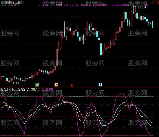 通达信优化系统KDJ指标公式