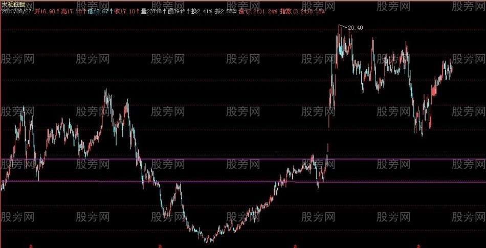 如何抓住牛股并找准买卖点