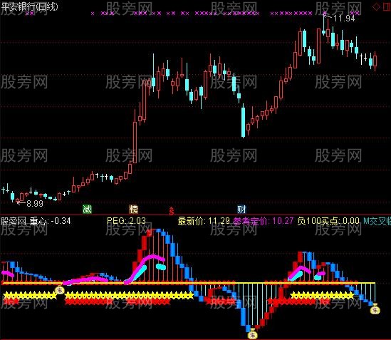 通达信买卖神器指标公式