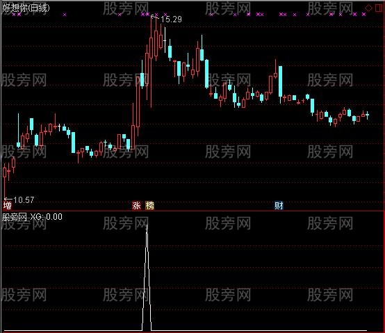 通达信涨停反包擒牛选股指标公式