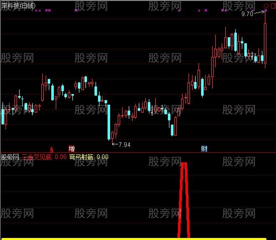 通达信弯弓射箭指标公式