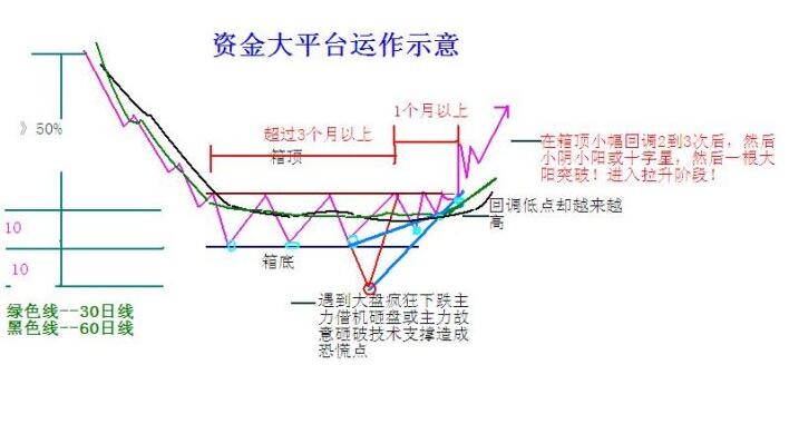 寻找即将突破的股票