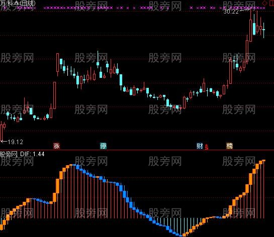 通达信CR背离指标公式