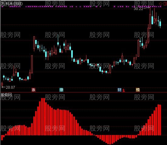 通达信爱长线指标公式