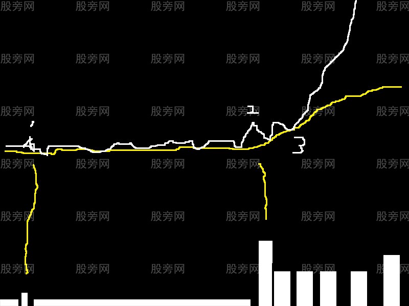 短线抓住强势股