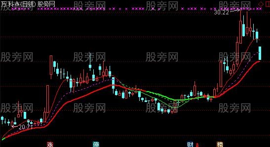 通达信天涯波段主图指标公式 通达信天涯波段主图指标公式