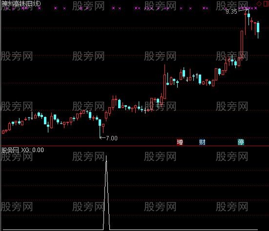 通达信买卖神器选股指标公式