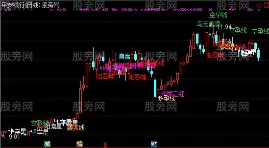 通达信K线理论基础主图指标公式