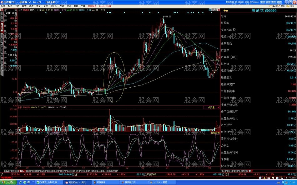 最基本的牛股底部形态特征