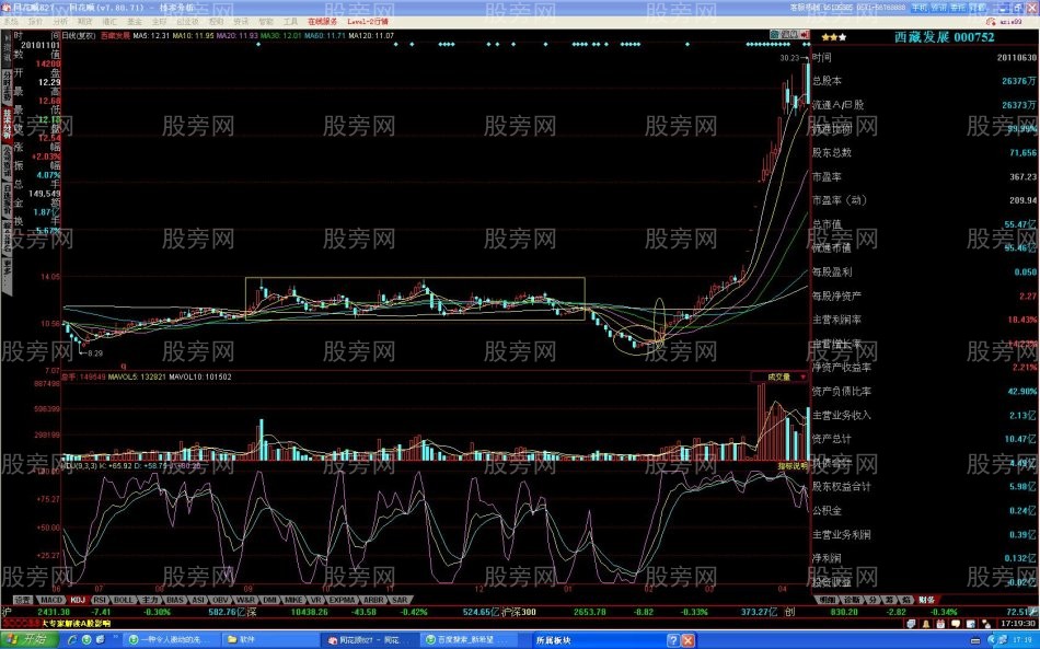 最基本的牛股底部形态特征