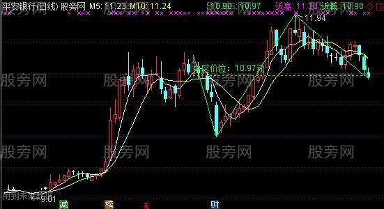 通达信五浪画线主图指标公式