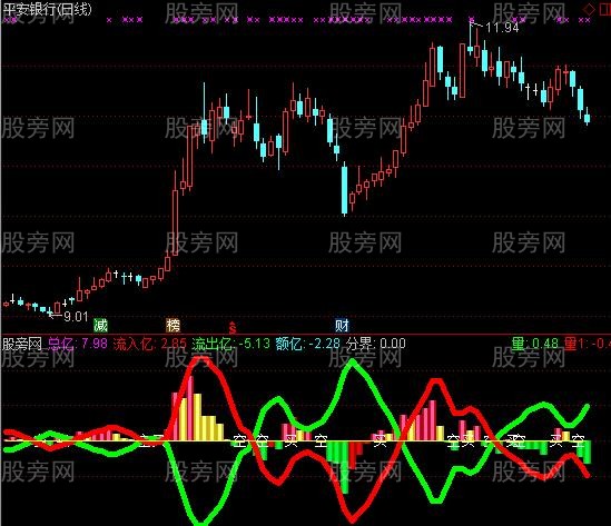 通达信资金个股指标公式