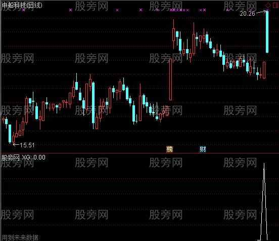 通达信洗盘杀入线选股指标公式