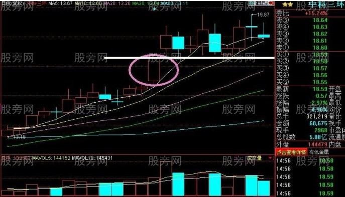 跟踪涨停板的选股法