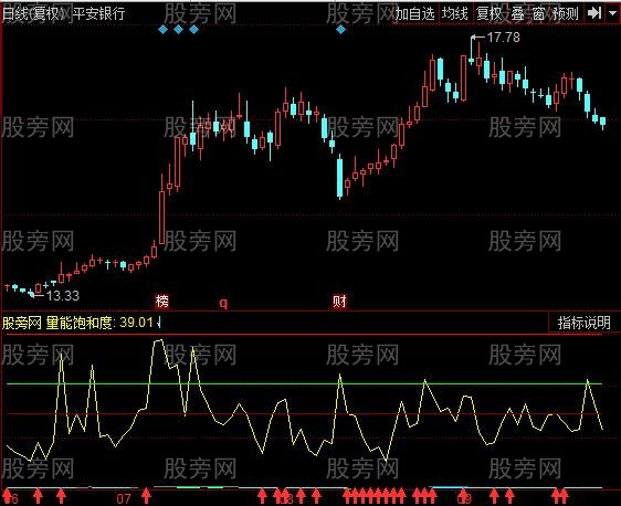 同花顺MACD量能分析指标公式 同花顺MACD量能分析指标公式