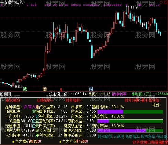 通达信基本面财务指标公式