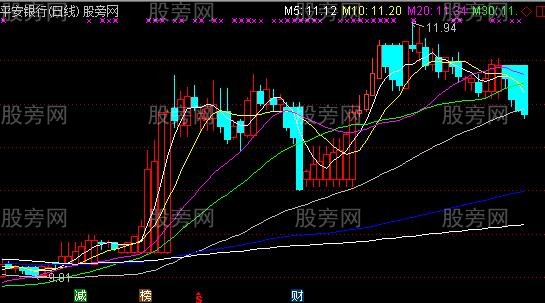 通达信K线合并主图指标公式