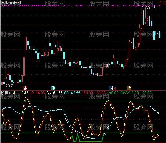 通达信KD双J指标公式