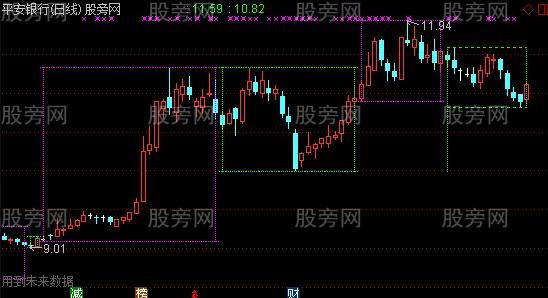 通达信MACD画框主图指标公式