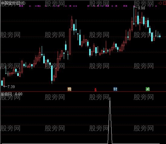 通达信启动点选股指标公式