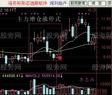 简单易学的抓涨停板的技术图解