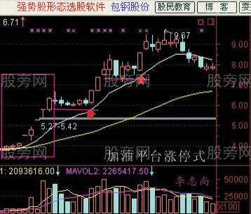 简单易学的抓涨停板的技术图解