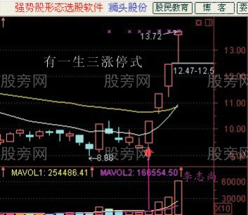 简单易学的抓涨停板的技术图解