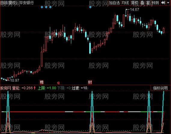 同花顺量能警示指标公式 同花顺量能警示指标公式