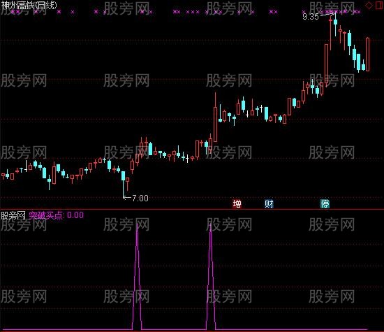 通达信洗盘突破买点选股指标公式