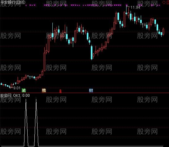 通达信低位筹码单峰选股指标公式