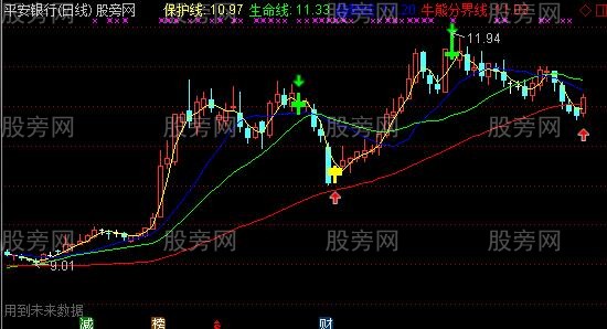 通达信黄绿柱操盘主图指标公式 通达信黄绿柱操盘主图指标公式