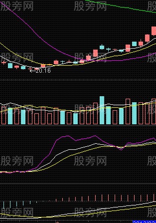 牛股起爆四大条件