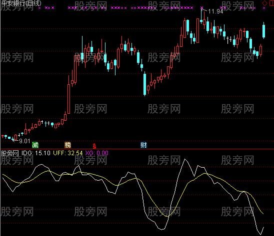 通达信狼本性及选股指标公式