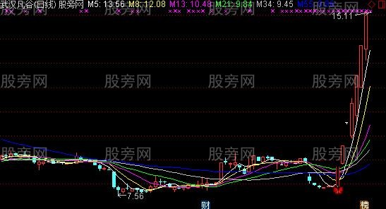 通达信底部涨停买入法主图及选股指标公式