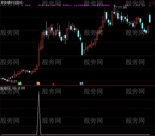 通达信筹码锁定选股指标公式