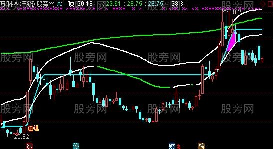 通达信起爆牛股主图指标公式
