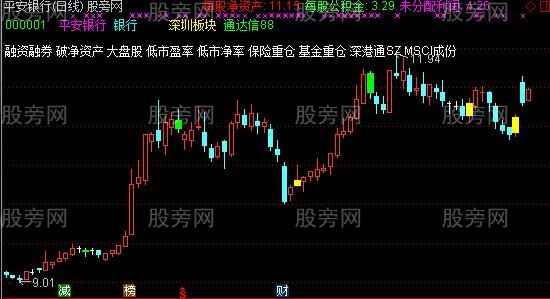 通达信波段抓妖主图指标公式 通达信波段抓妖主图指标公式