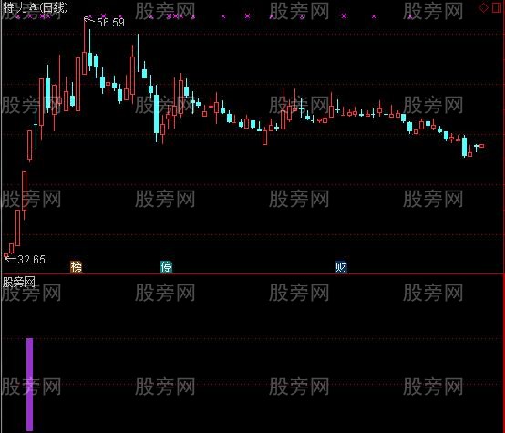通达信波段抓妖副图指标公式